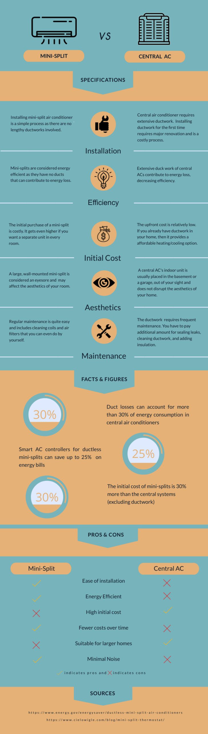 Infographic of comparisons between minisplit and central AC