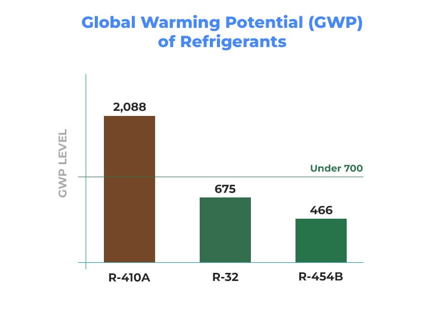 refrigerant infographic