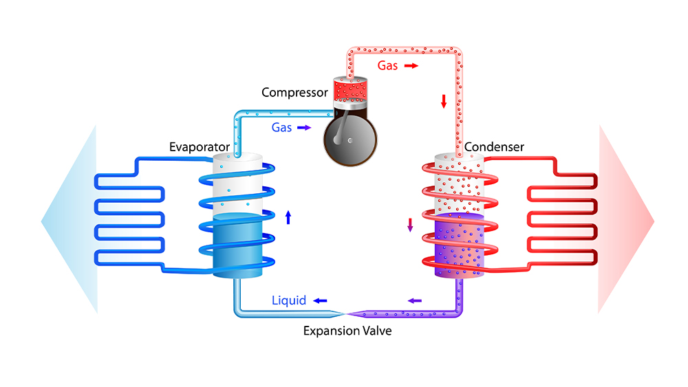 Cielo Breez presents the working of an air conditioner
