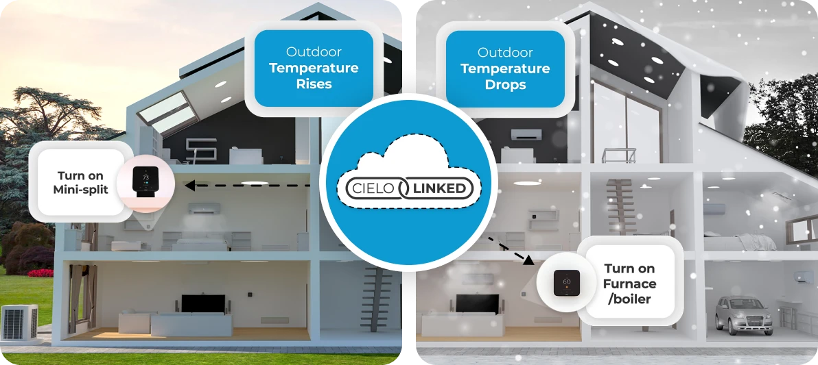 Mini-split paired with furnace via cielo linked