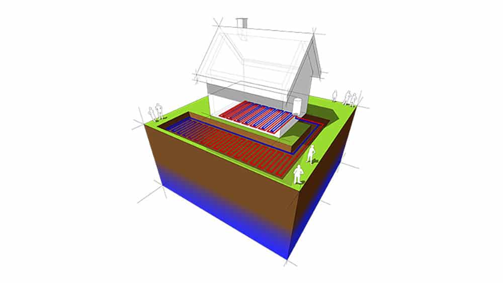 Horizontal loops in geothermal heating system.