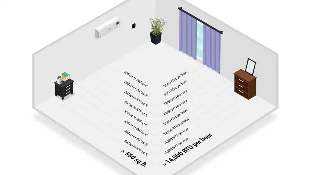 room air conditioner sizing chart 