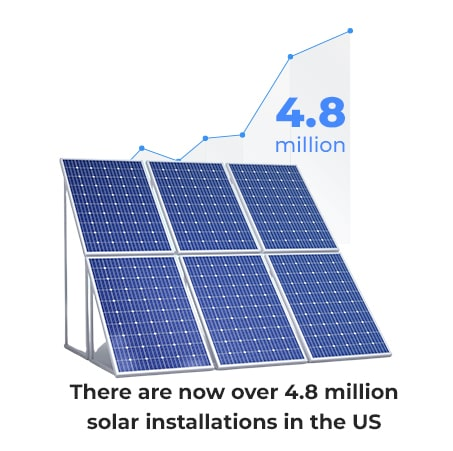 solar installation infographic