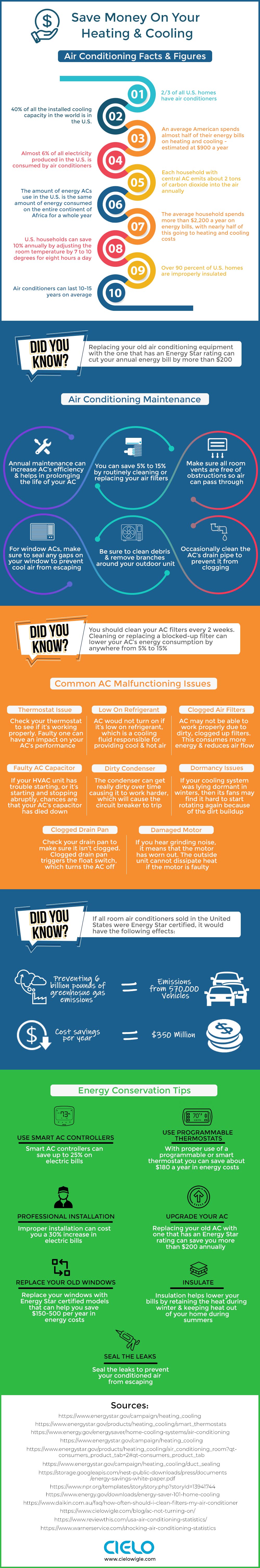 Save money on air conditioning infographic with air conditioning facts, figures, stats