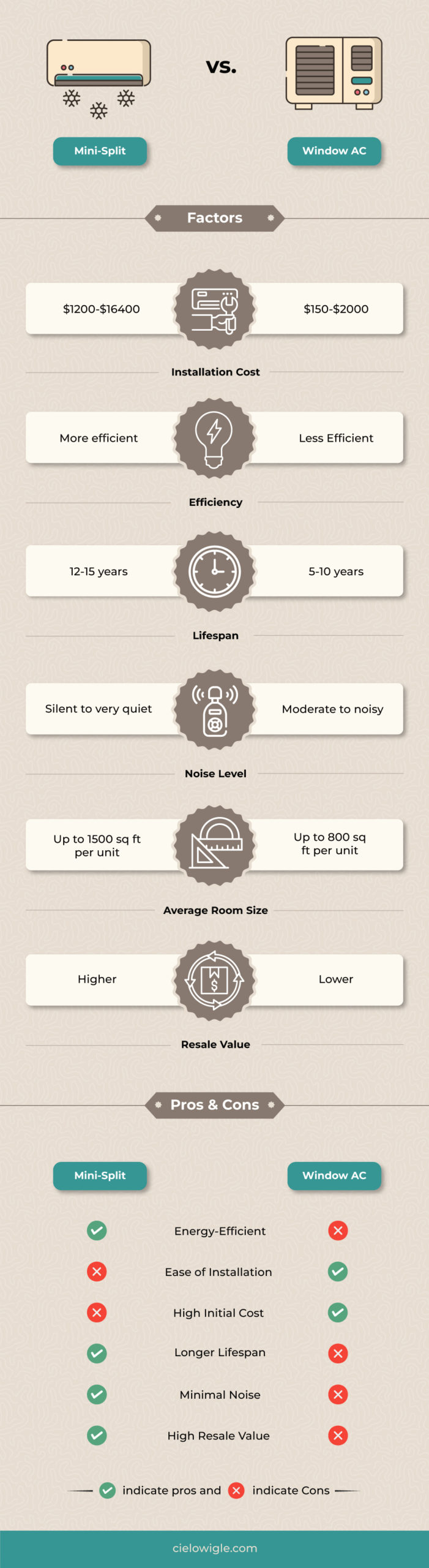 mini-split vs window air conditioner infographic