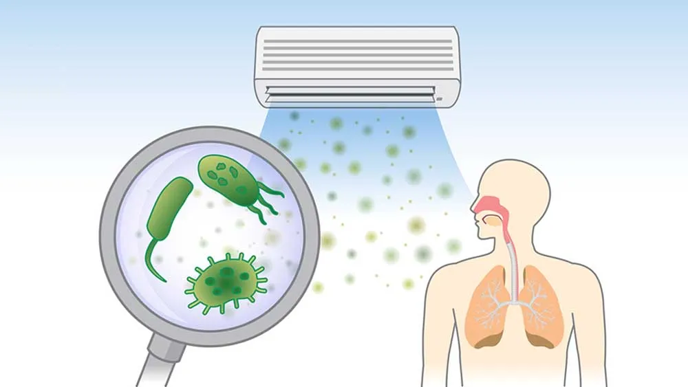 pollutants and air conditioner allergy